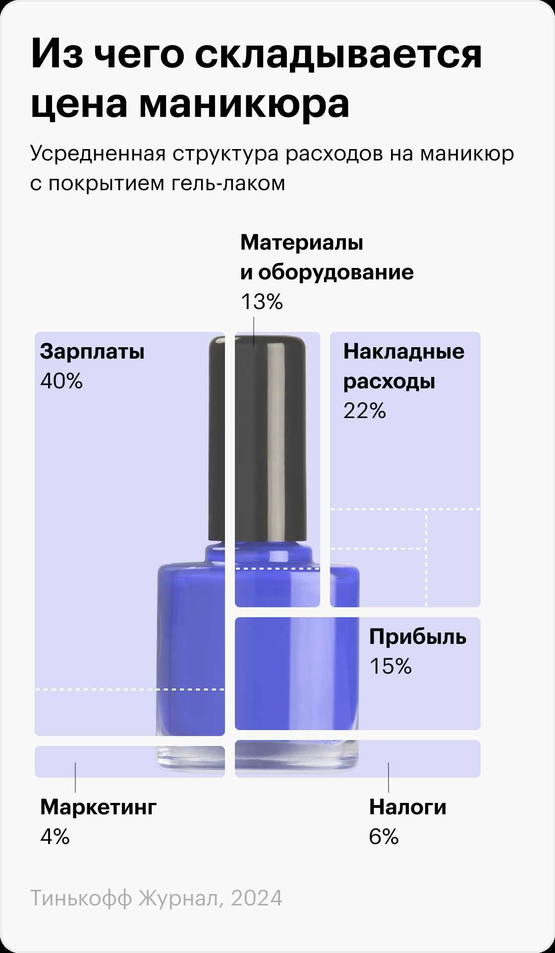 Себестоимость маникюра в Ташкенте