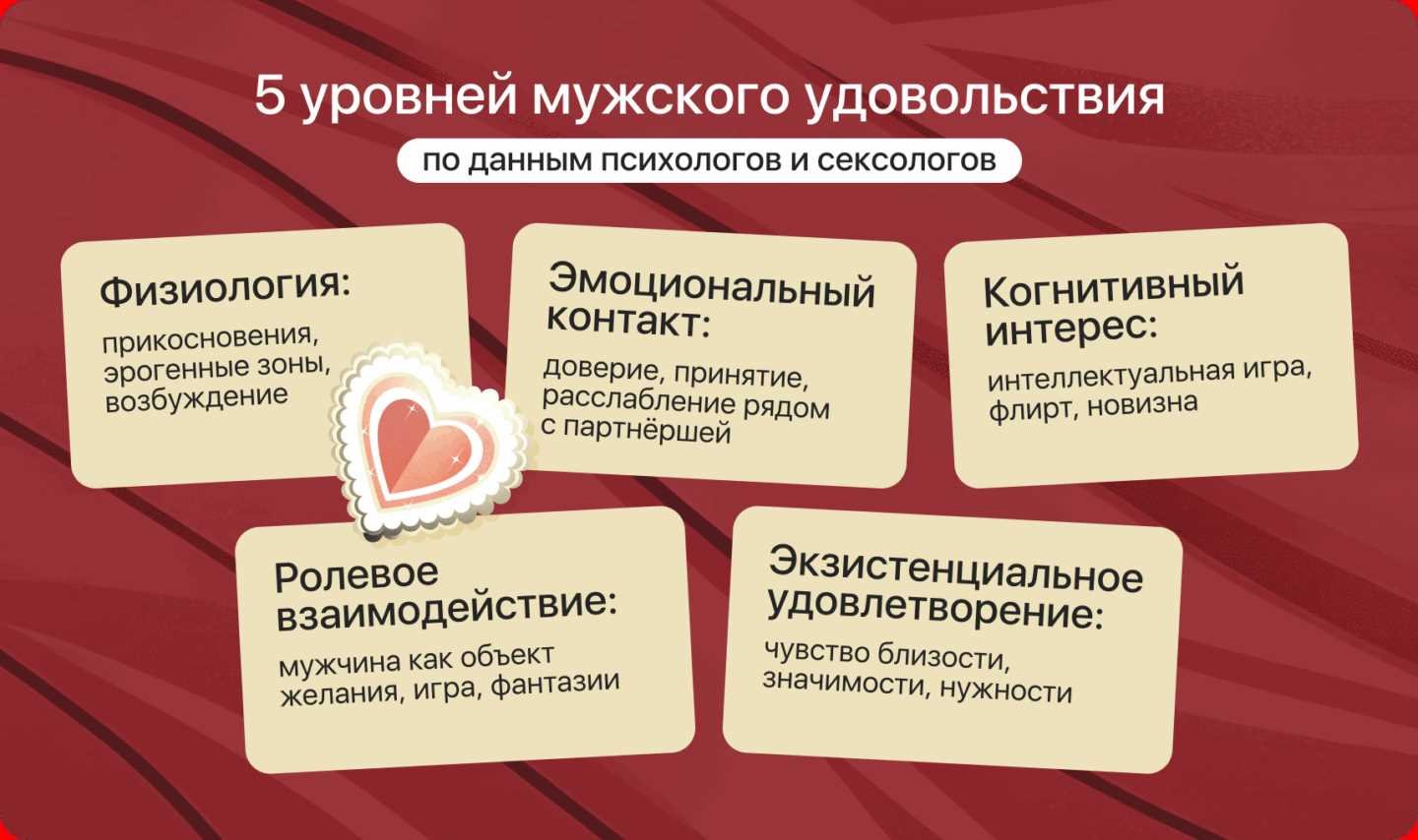 Как возбудить мужчину